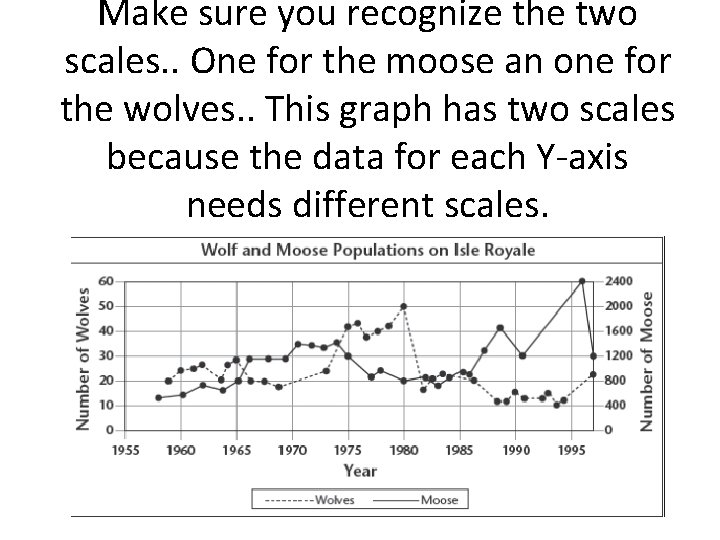 Make sure you recognize the two scales. . One for the moose an one