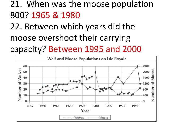 21. When was the moose population 800? 1965 & 1980 22. Between which years