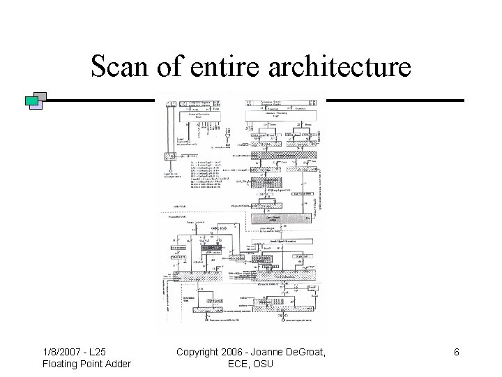 Scan of entire architecture 1/8/2007 - L 25 Floating Point Adder Copyright 2006 -