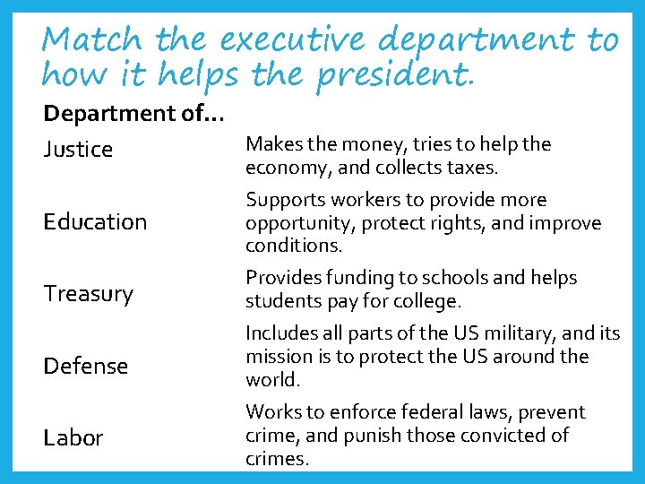 Match the executive department to how it helps the president. Department of… Makes the