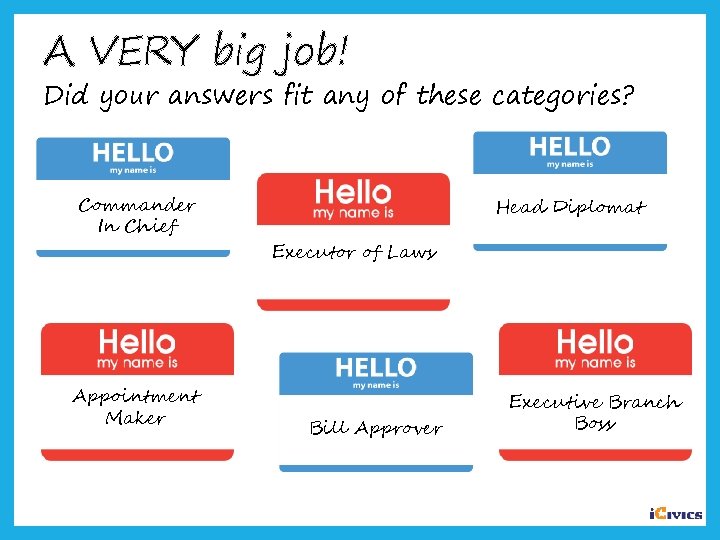 A VERY big job! Did your answers fit any of these categories? Commander In