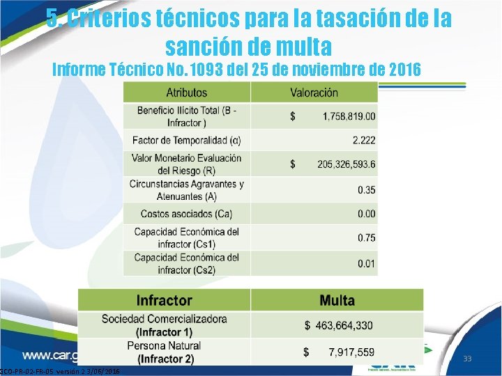5. Criterios técnicos para la tasación de la sanción de multa Informe Técnico No. 5. Criterios técnicos para la tasación de la sanción de multa Informe Técnico No.