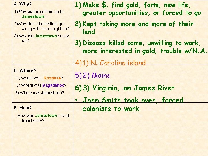 4. Why? 1)Why did the settlers go to Jamestown? 2)Why didn’t the settlers get