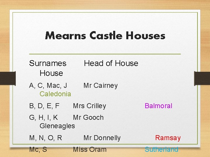 Mearns Castle Houses Surnames House Head of House A, C, Mac, J Caledonia Mr