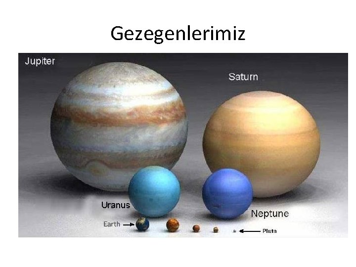 Gezegenlerimiz 