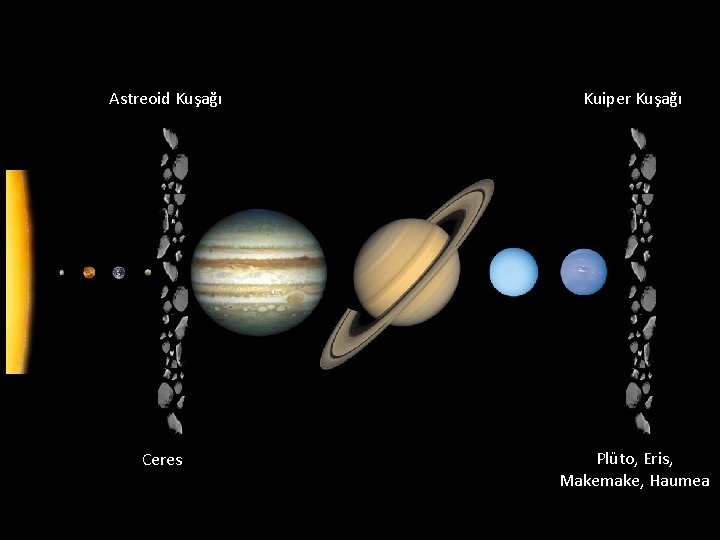 Astreoid Kuşağı Kuiper Kuşağı Ceres Plüto, Eris, Makemake, Haumea 