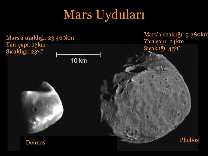 Mars Uyduları Mars’a uzaklığı: 23. 460 km Yarı çapı: 13 km Sıcaklığı: 23 o.