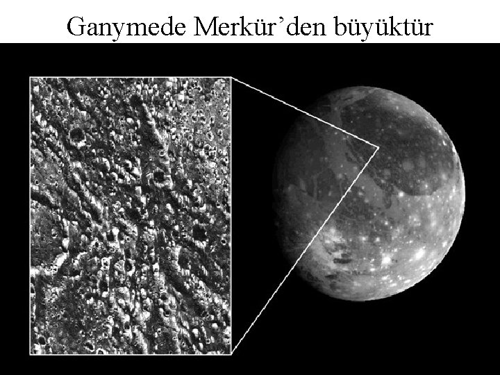 Ganymede Merkür’den büyüktür 