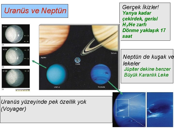 Uranüs ve Neptün Gerçek İkizler! Yarıya kadar çekirdek, gerisi H 2/He zarfı Dönme yaklaşık