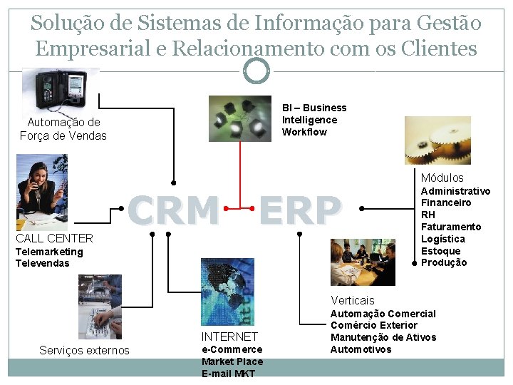 Solução de Sistemas de Informação para Gestão Empresarial e Relacionamento com os Clientes BI