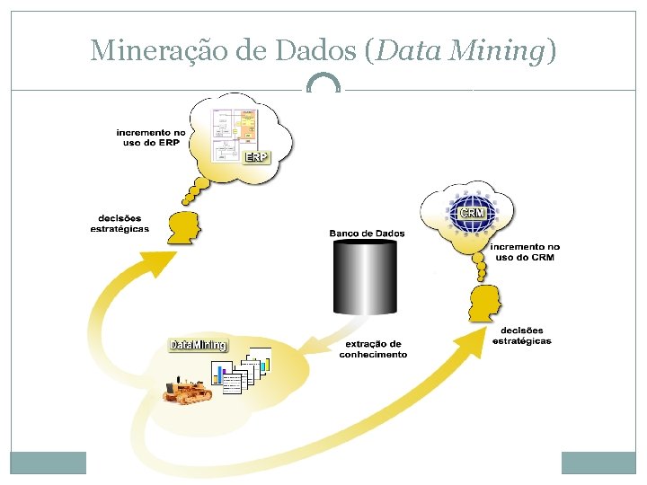 Mineração de Dados (Data Mining) 