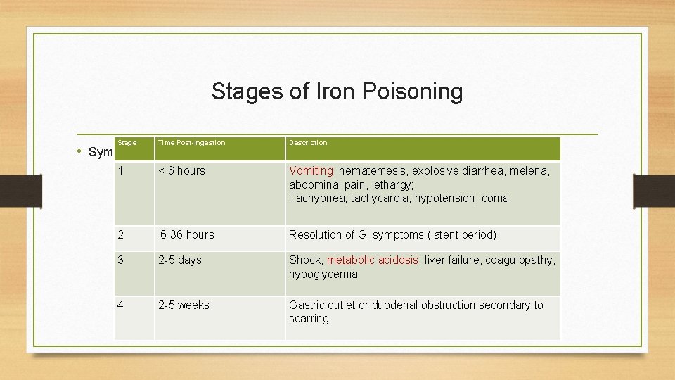 Stages of Iron Poisoning Stage Time Post-Ingestion Description 1 < 6 hours Vomiting, hematemesis,