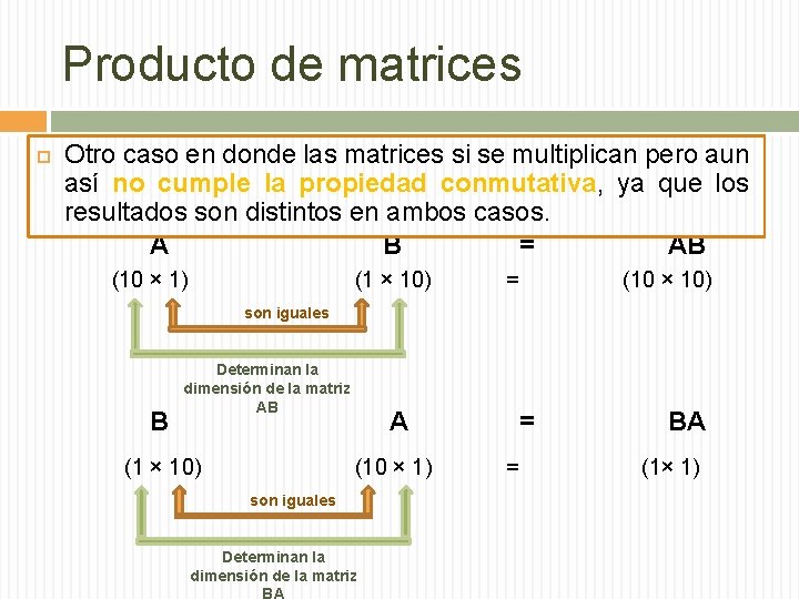 Producto de matrices Otro caso en donde las matrices si se multiplican pero aun