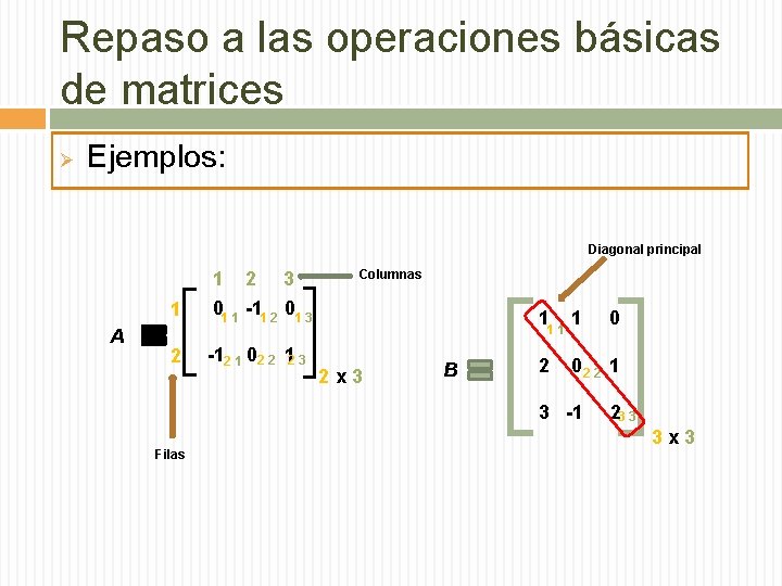 Repaso a las operaciones básicas de matrices Ø Ejemplos: Diagonal principal 1 A 2