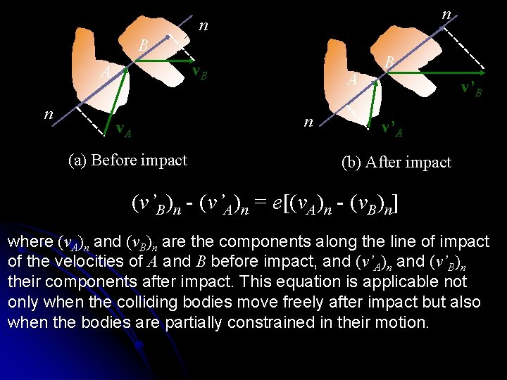 n n B v. B A n v. A (a) Before impact B v’A