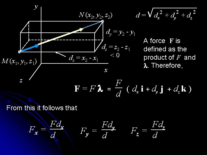 y N (x 2, y 2, z 2) d= 2 2 dx + dy