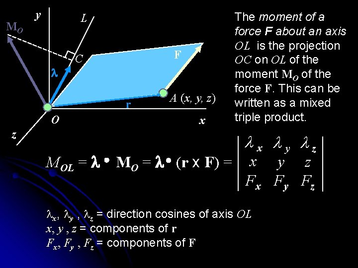 MO y L l F C r O A (x, y, z) x z