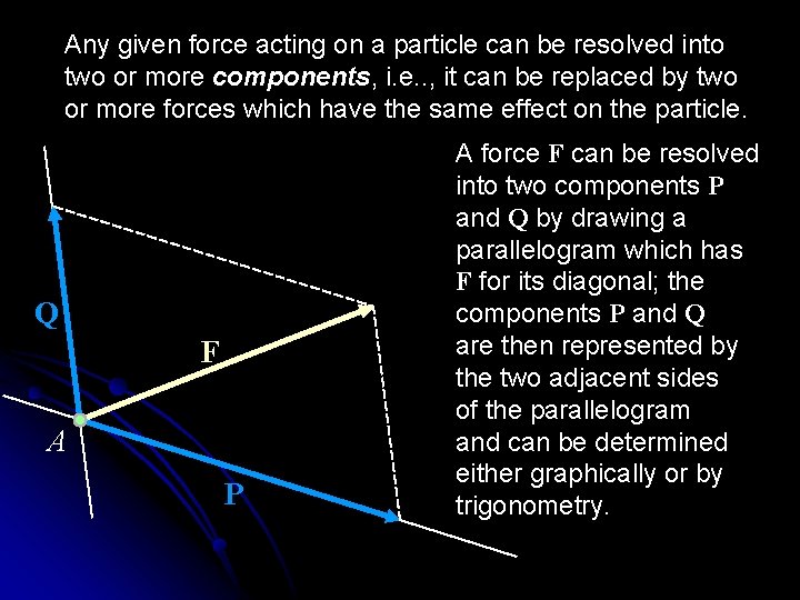 Any given force acting on a particle can be resolved into two or more