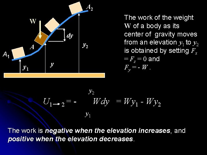 A 2 The work of the weight W of a body as its center