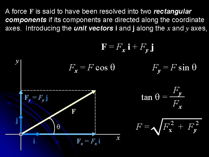 A force F is said to have been resolved into two rectangular components if