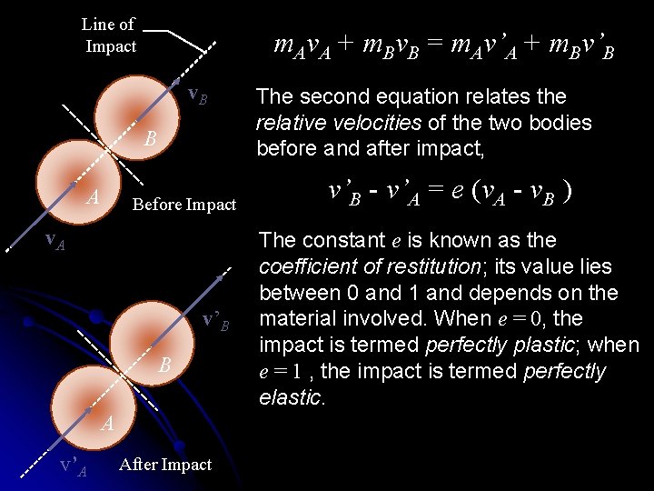 Line of Impact m. Av. A + m. Bv. B = m. Av’A +
