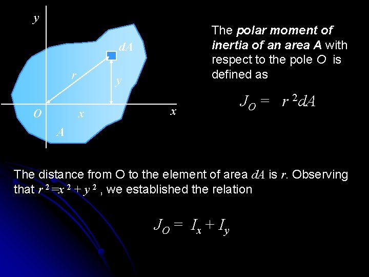 y The polar moment of inertia of an area A with respect to the