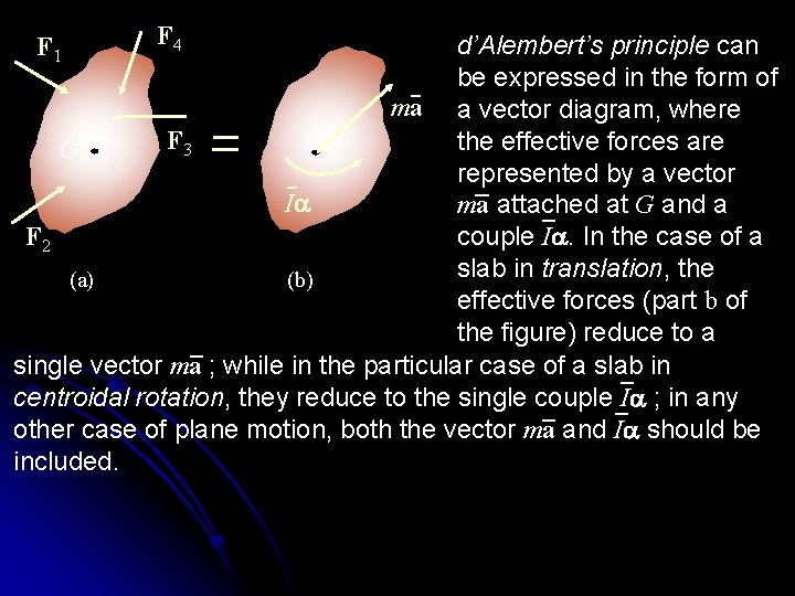 F 4 d’Alembert’s principle can be expressed in the form of ma a vector