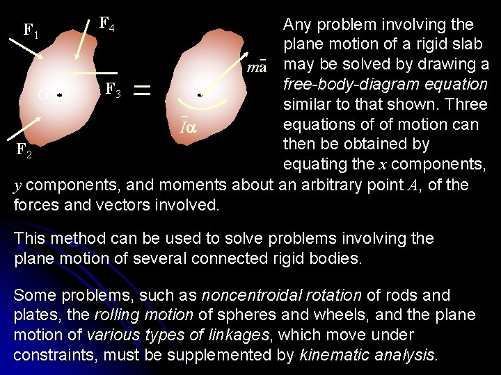 F 4 Any problem involving the plane motion of a rigid slab ma may