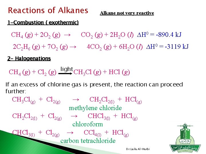 Reactions of Alkanes Alkane not very reactive 1 -Combustion ( exothermic) CH 4 (g)