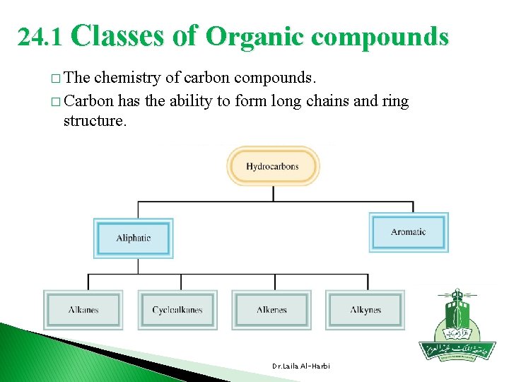 24. 1 Classes of Organic compounds � The chemistry of carbon compounds. � Carbon