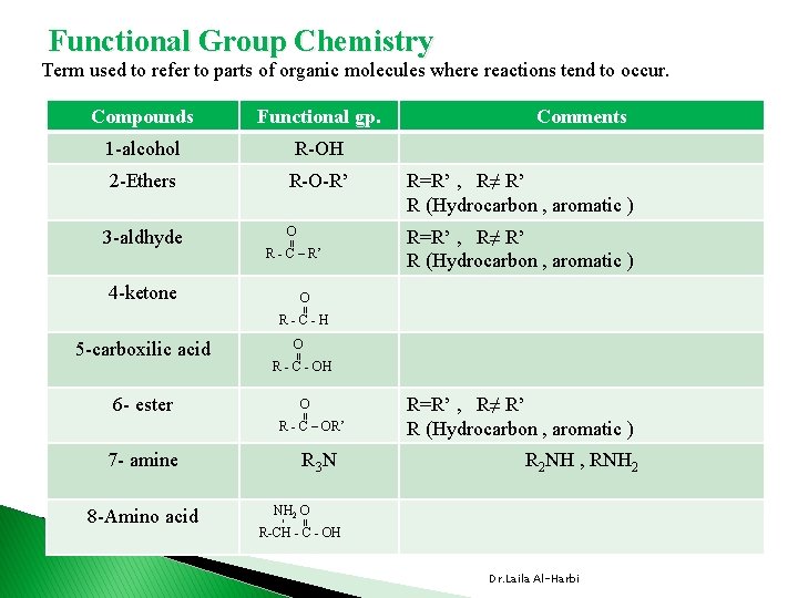 Functional Group Chemistry Term used to refer to parts of organic molecules where reactions