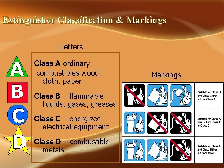 Extinguisher Classification & Markings Letters A B C D Class A ordinary combustibles wood,