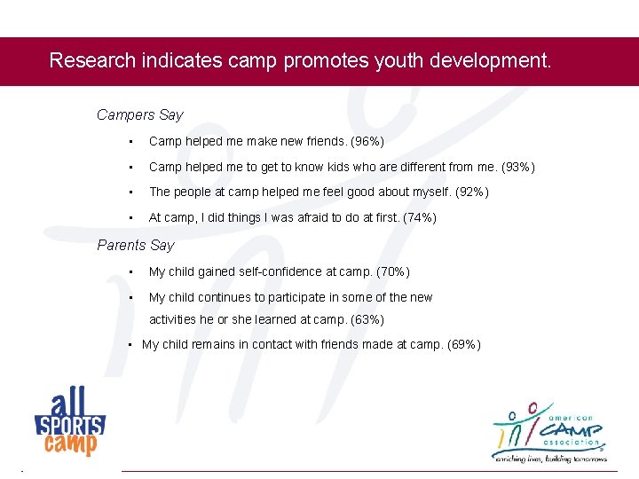 Research indicates camp promotes youth development. Campers Say • Camp helped me make new