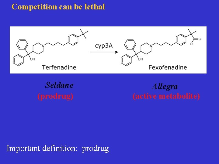 Competition can be lethal Seldane (prodrug) Important definition: prodrug Allegra (active metabolite) 