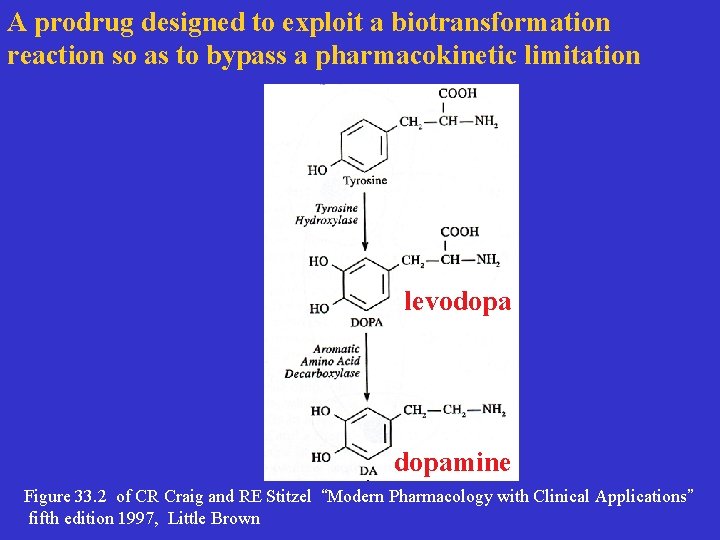 A prodrug designed to exploit a biotransformation reaction so as to bypass a pharmacokinetic