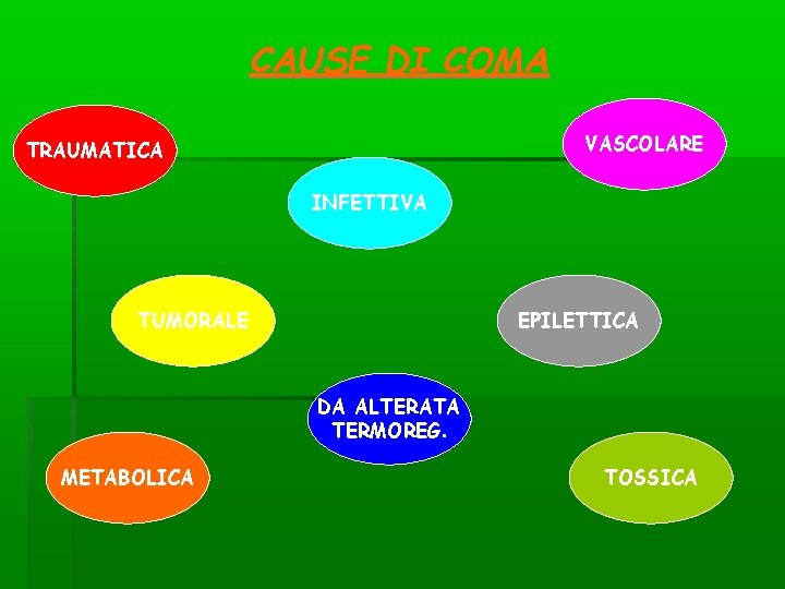 CAUSE DI COMA VASCOLARE TRAUMATICA INFETTIVA TUMORALE EPILETTICA DA ALTERATA TERMOREG. METABOLICA TOSSICA CAUSE DI COMA VASCOLARE TRAUMATICA INFETTIVA TUMORALE EPILETTICA DA ALTERATA TERMOREG. METABOLICA TOSSICA
