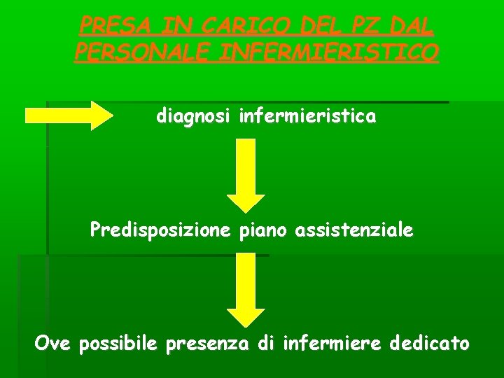 PRESA IN CARICO DEL PZ DAL PERSONALE INFERMIERISTICO diagnosi infermieristica Predisposizione piano assistenziale Ove PRESA IN CARICO DEL PZ DAL PERSONALE INFERMIERISTICO diagnosi infermieristica Predisposizione piano assistenziale Ove