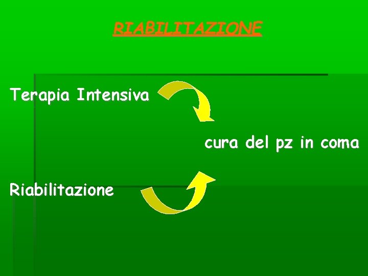 RIABILITAZIONE Terapia Intensiva cura del pz in coma Riabilitazione RIABILITAZIONE Terapia Intensiva cura del pz in coma Riabilitazione
