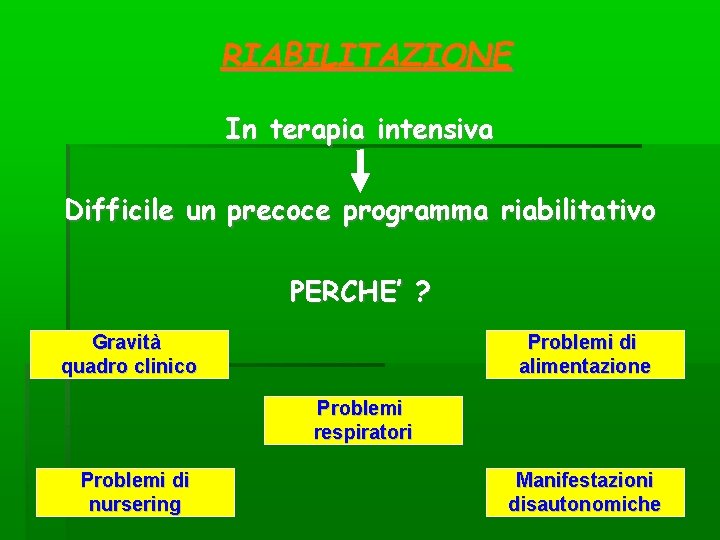 RIABILITAZIONE In terapia intensiva Difficile un precoce programma riabilitativo PERCHE’ ? Gravità quadro clinico RIABILITAZIONE In terapia intensiva Difficile un precoce programma riabilitativo PERCHE’ ? Gravità quadro clinico
