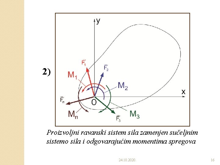 2) Proizvoljni ravanski sistem sila zamenjen sučeljnim sistemo sila i odgovarajućim momentima spregova 24.