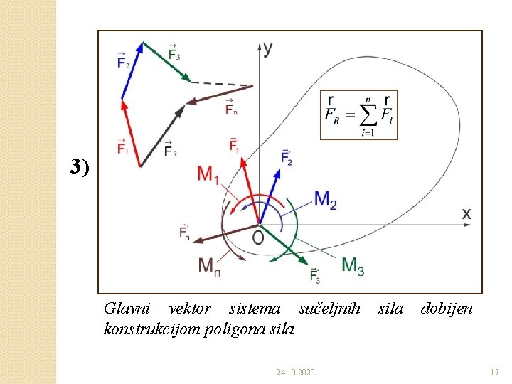 3) Glavni vektor sistema sučeljnih konstrukcijom poligona sila 24. 10. 2020. sila dobijen 17