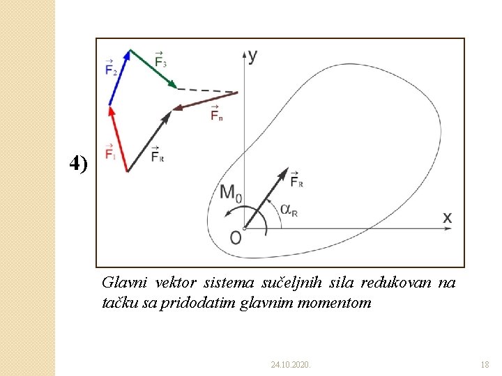 4) Glavni vektor sistema sučeljnih sila redukovan na tačku sa pridodatim glavnim momentom 24.