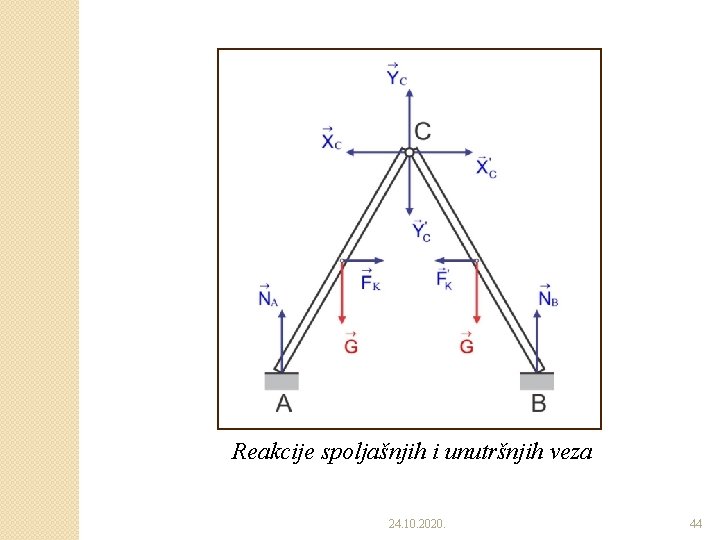 Reakcije spoljašnjih i unutršnjih veza 24. 10. 2020. 44 