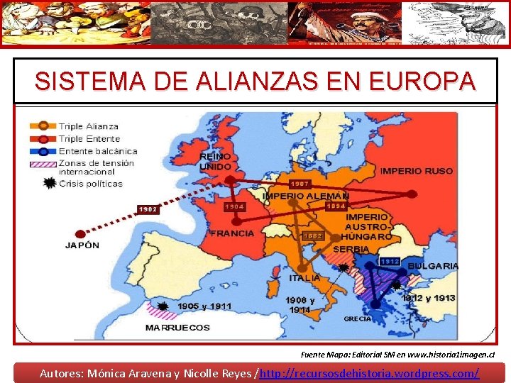 SISTEMA DE ALIANZAS EN EUROPA Fuente Mapa: Editorial SM en www. historia 1 imagen.