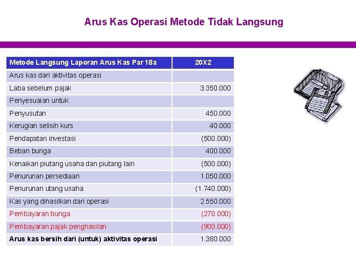 Arus Kas Operasi Metode Tidak Langsung Metode Langsung Laporan Arus Kas Par 18 a