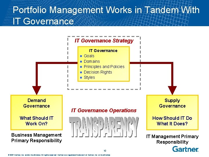 Portfolio Management Works in Tandem With IT Governance Strategy n n n Demand Governance