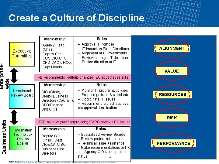 Create a Culture of Discipline Membership Business Units Enterprisewide Executive Committee Agency Head (Chair)