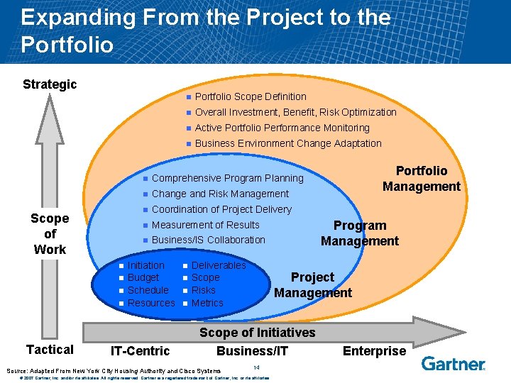 Expanding From the Project to the Portfolio Strategic Scope of Work n n Tactical