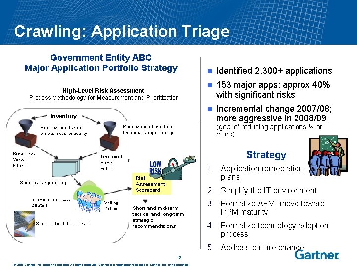 Crawling: Application Triage Government Entity ABC Major Application Portfolio Strategy High-Level Risk Assessment Process