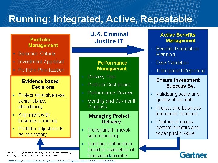 Running: Integrated, Active, Repeatable Portfolio Management U. K. Criminal Justice IT • Benefits Realization